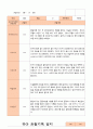 만4세 1년 유아관찰일지 38페이지 5페이지