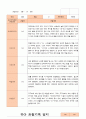 만4세 1년 유아관찰일지 38페이지 6페이지