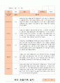 만4세 1년 유아관찰일지 38페이지 7페이지