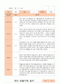 만4세 1년 유아관찰일지 38페이지 9페이지