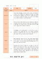 만4세 1년 유아관찰일지 38페이지 10페이지