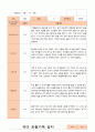 만4세 1년 유아관찰일지 38페이지 14페이지