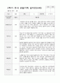 만4세 1년 유아관찰일지 38페이지 21페이지