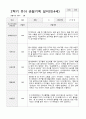 만4세 1년 유아관찰일지 38페이지 24페이지