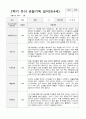만4세 1년 유아관찰일지 38페이지 27페이지