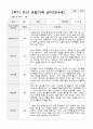 만4세 1년 유아관찰일지 38페이지 28페이지