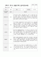 만4세 1년 유아관찰일지 38페이지 32페이지