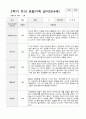 만4세 1년 유아관찰일지 38페이지 33페이지