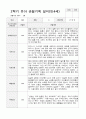 만4세 1년 유아관찰일지 38페이지 35페이지