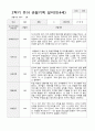 만4세 1년 유아관찰일지 38페이지 36페이지