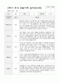 만4세 1년 유아관찰일지 38페이지 37페이지