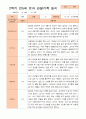 만5세 1년 3- 2월 관찰일지 15명 30p 19페이지