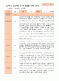 만5세 1년 3- 2월 관찰일지 15명 30p 21페이지