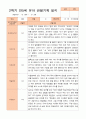 만5세 1년 3- 2월 관찰일지 15명 30p 25페이지