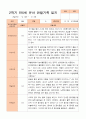 만5세 1년 3- 2월 관찰일지 15명 30p 30페이지