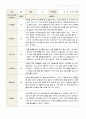 영아 관찰일지 만1세 1년 16페이지 7페이지