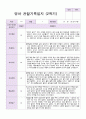 영아 관찰일지 만1세 1년 16페이지 9페이지