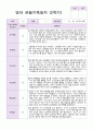 영아 관찰일지 만1세 1년 16페이지 11페이지