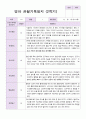 영아 관찰일지 만1세 1년 16페이지 16페이지