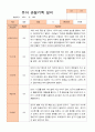 유아 관찰기록일지 만 5세 1년 22명 관찰일지44페이지 2페이지