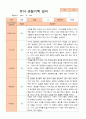 유아 관찰기록일지 만 5세 1년 22명 관찰일지44페이지 5페이지