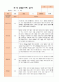 유아 관찰기록일지 만 5세 1년 22명 관찰일지44페이지 7페이지
