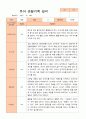 유아 관찰기록일지 만 5세 1년 22명 관찰일지44페이지 8페이지