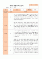 유아 관찰기록일지 만 5세 1년 22명 관찰일지44페이지 16페이지