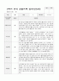 유아 관찰기록일지 만 5세 1년 22명 관찰일지44페이지 32페이지