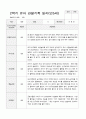 유아 관찰기록일지 만 5세 1년 22명 관찰일지44페이지 35페이지