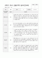 유아 관찰기록일지 만 5세 1년 22명 관찰일지44페이지 40페이지