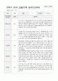 유아 관찰기록일지 만 5세 1년 22명 관찰일지44페이지 44페이지