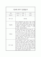 유아 관찰일지 만4세반 2학기 - 평가제 관찰일지,발달평가 6페이지