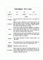 만3세 부모상담일지 1년 5명 10Page (아주 자세합니다) 4페이지