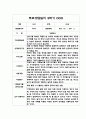 만3세 부모상담일지 1년 5명 10Page (아주 자세합니다) 6페이지