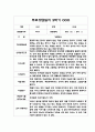 만3세 부모상담일지 1년 5명 10Page (아주 자세합니다) 7페이지