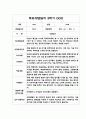 만3세 부모상담일지 1년 5명 10Page (아주 자세합니다) 9페이지