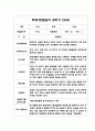 만3세 부모상담일지 1년 5명 10Page (아주 자세합니다) 10페이지