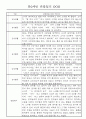만0세,만1세 혼합반 관찰일지 (놀이활동,일상생활 관찰일지) 4페이지