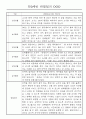 만0세,만1세 혼합반 관찰일지 (놀이활동,일상생활 관찰일지) 5페이지