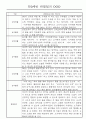 만0세,만1세 혼합반 관찰일지 (놀이활동,일상생활 관찰일지) 6페이지