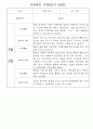 만0세,만1세 혼합반 관찰일지 (놀이활동,일상생활 관찰일지) 7페이지