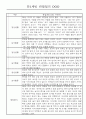 만0세,만1세 혼합반 관찰일지 (놀이활동,일상생활 관찰일지) 13페이지