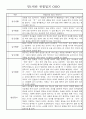 만0세,만1세 혼합반 관찰일지 (놀이활동,일상생활 관찰일지) 15페이지
