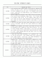 만0세,만1세 혼합반 관찰일지 (놀이활동,일상생활 관찰일지) 16페이지