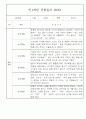 만0세,만1세 혼합반 관찰일지 (놀이활동,일상생활 관찰일지) 18페이지