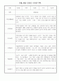 만2세반 3월,4월 영아 관찰일지 (평가제 관찰일지) 3페이지