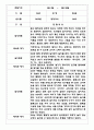 어린이집 유아관찰일지 - 만3세,만4세반 놀이와 일상생활 관찰일지 3페이지