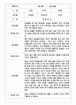 어린이집 유아관찰일지 - 만3세,만4세반 놀이와 일상생활 관찰일지 6페이지