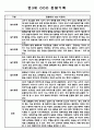 어린이집 유아관찰일지 - 만3세,만4세반 놀이와 일상생활 관찰일지 8페이지
